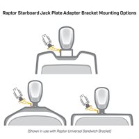 MINN KOTA 1810386 RAPTOR JACK PLATE BRACKET WHITE STARBOARD 8in