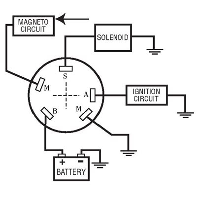 SIERRA MP39100 MAGNETO IGNITION SWITCH